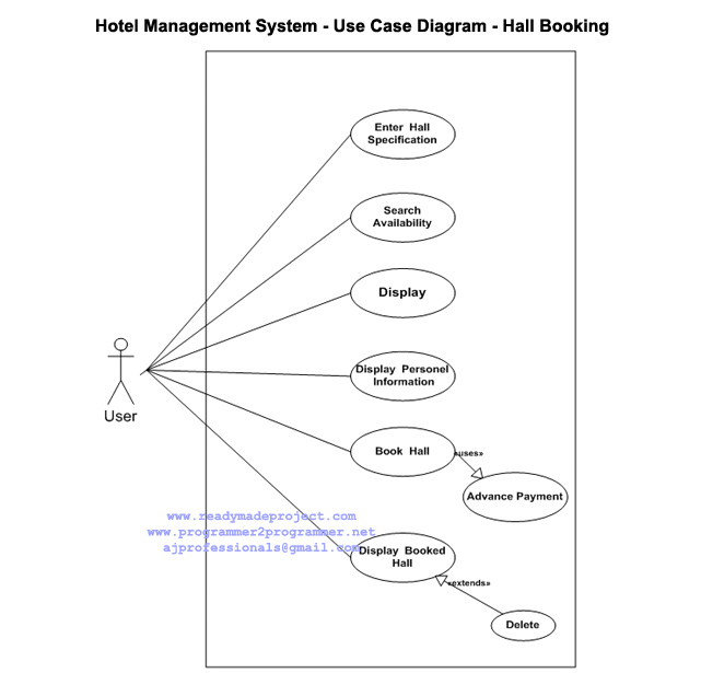 computer-science-project-diagram